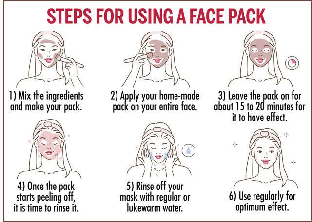 Steps for Using Rice Flour Face Pack