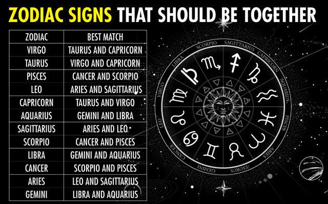 What Is The Best Match For Pisces