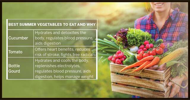 Infographic δροσιστικά και θρεπτικά καλοκαιρινά λαχανικά