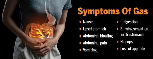 Symptoms of Gas Infographic