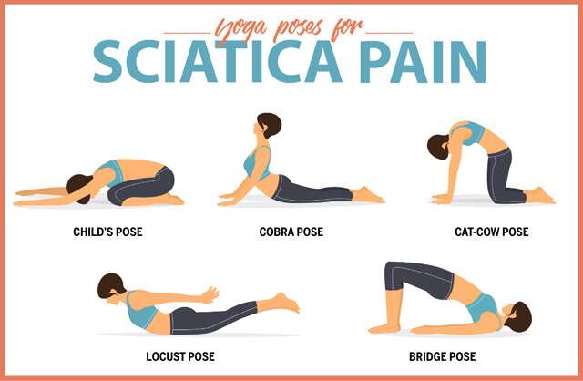 Type Of Yoga For Sciatica Pain Infographic