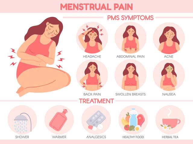 Menstrual Cramps: All You Need To Know About Cramps Symptoms, Causes,  Relieving Cure