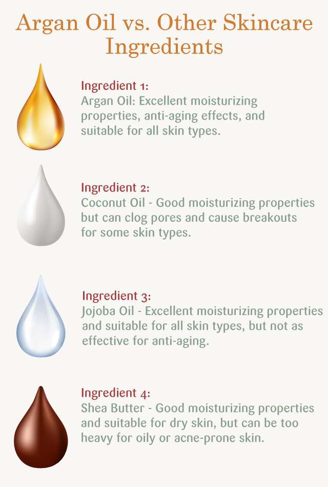 Argan Oil vs Other Skincare Ingredients.