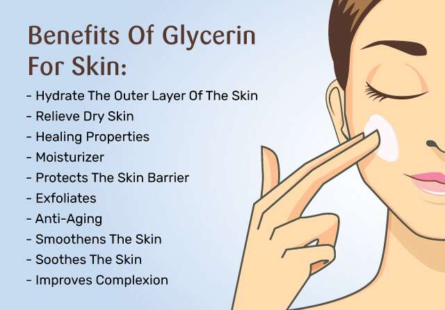 Benefits Of Glycerin For Skin Infographics.