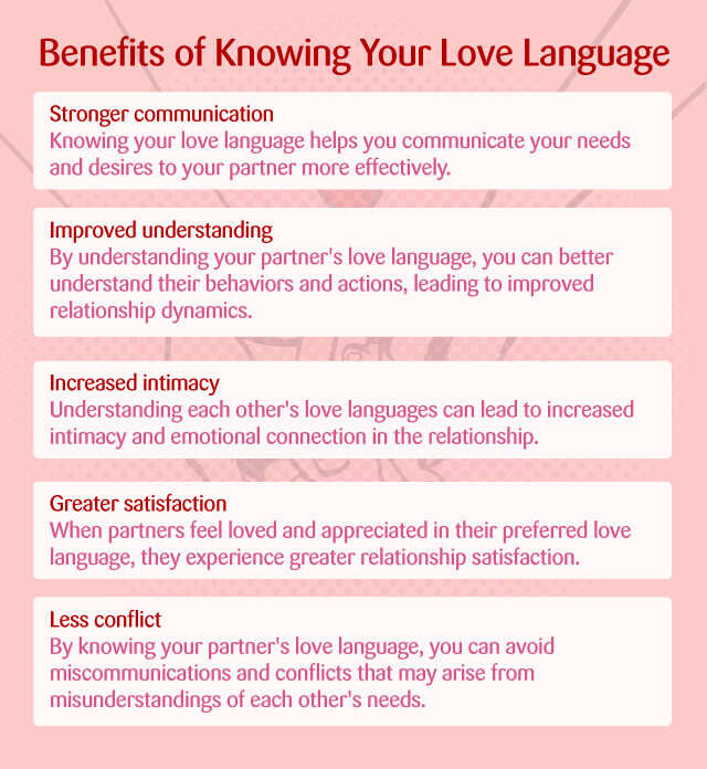 Understanding the Love Languages of Yourself and Your Partner