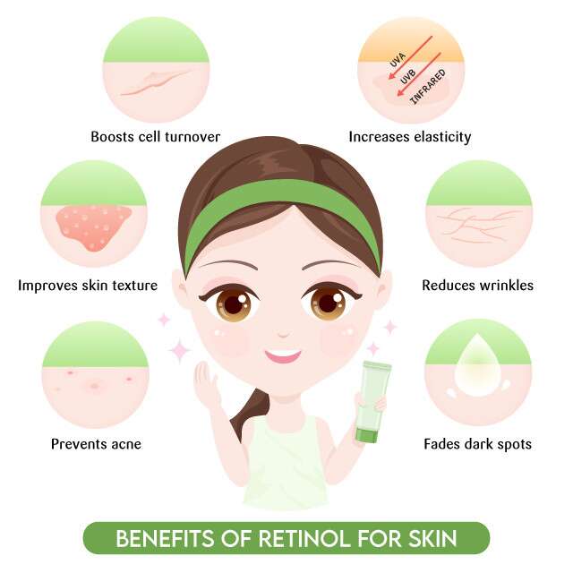 Benefits of Retinol for skin.