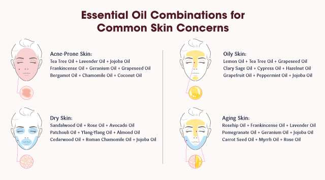 Essential Oils for skin concerns