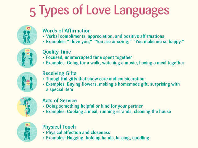 Receiving Gifts Love Language In Relationships