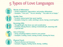 What Are The 5 Love Languages? Everything You Need To Know | Femina.in