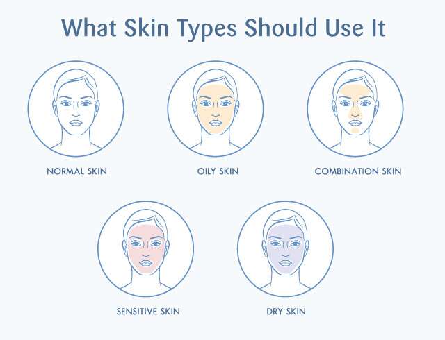 What types of skin should use glycerin.