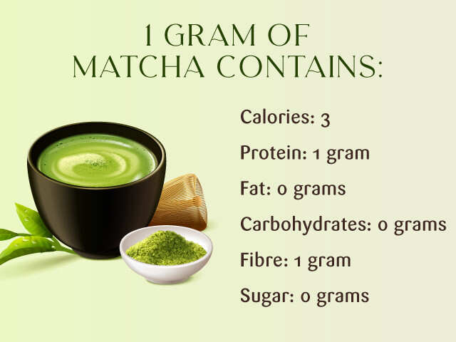 Dr Smoothie Matcha Nutrition Facts