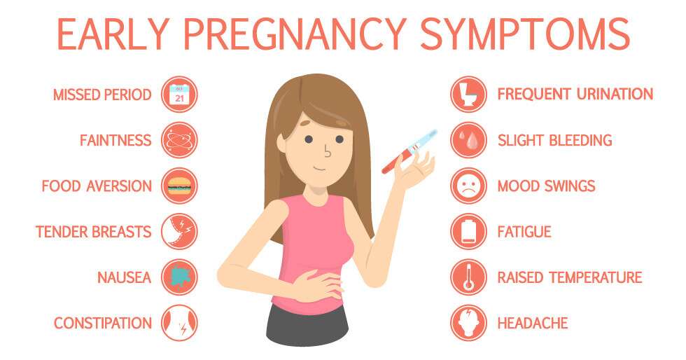 Is Clear Watery Discharge A Sign of Pregnancy? It Can Be  Pregnancy signs,  Early pregnancy signs, Pregnancy early