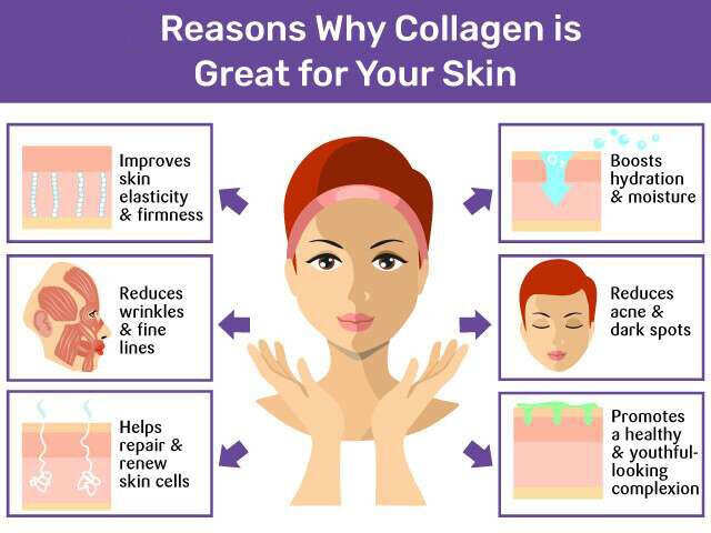 Collagen for Skin: Benefits Collagen for Skin: Benefits