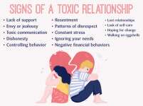 14 Red Flags: How To Recognise A Toxic Relationship