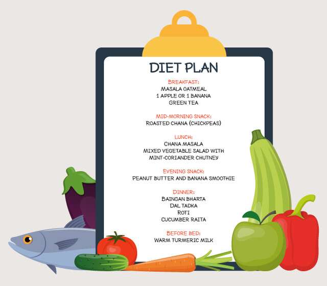 Sample diet plan for High Protein Vegan Foods.