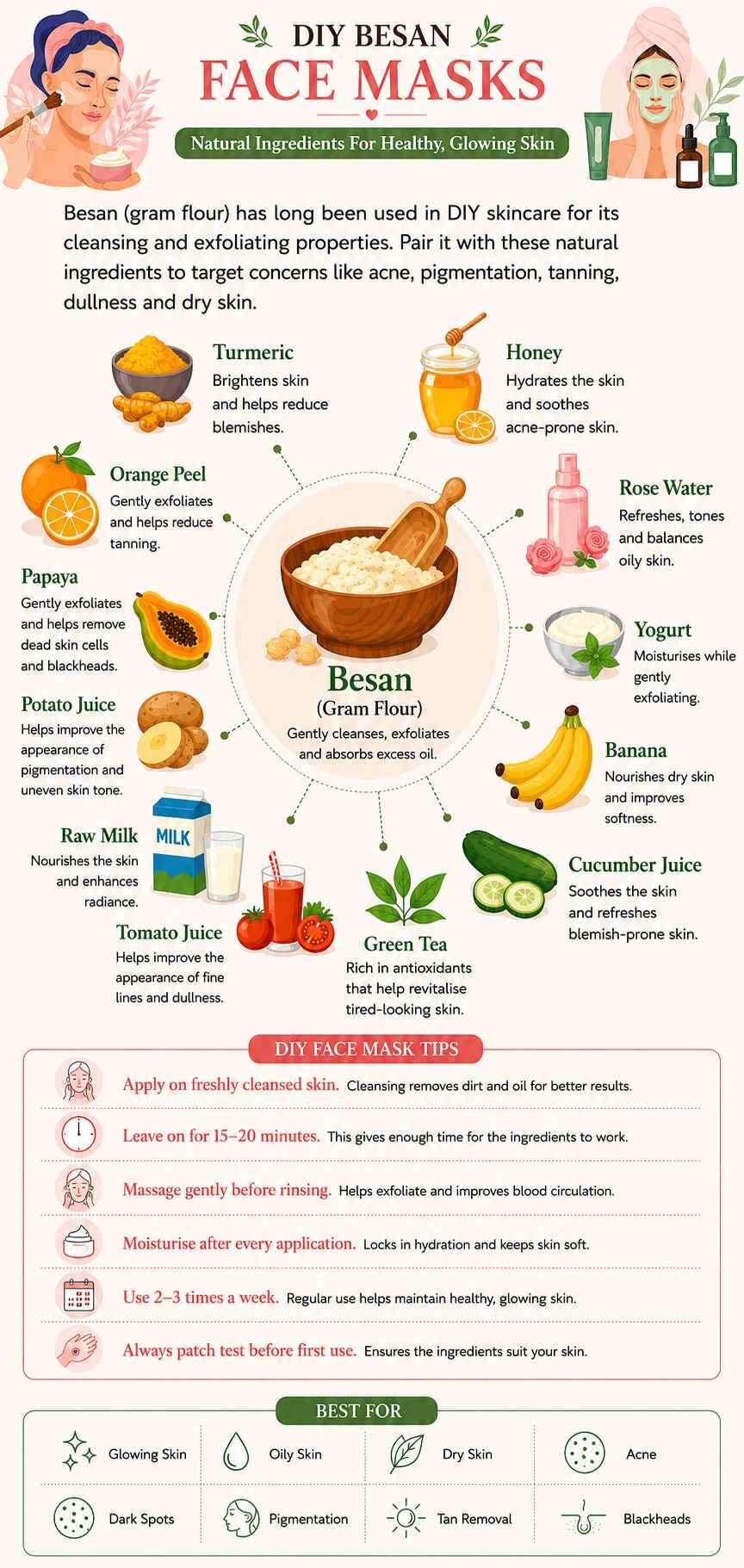 Ultimate DIY Besan Face Packs For All Skin Types | Femina.in