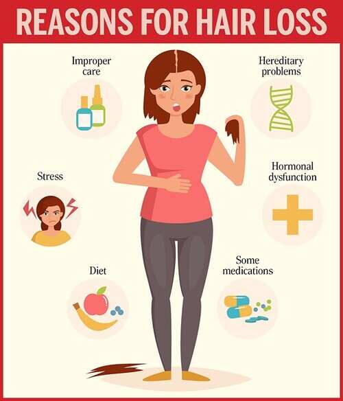 Prevenzione della perdita dei capelli