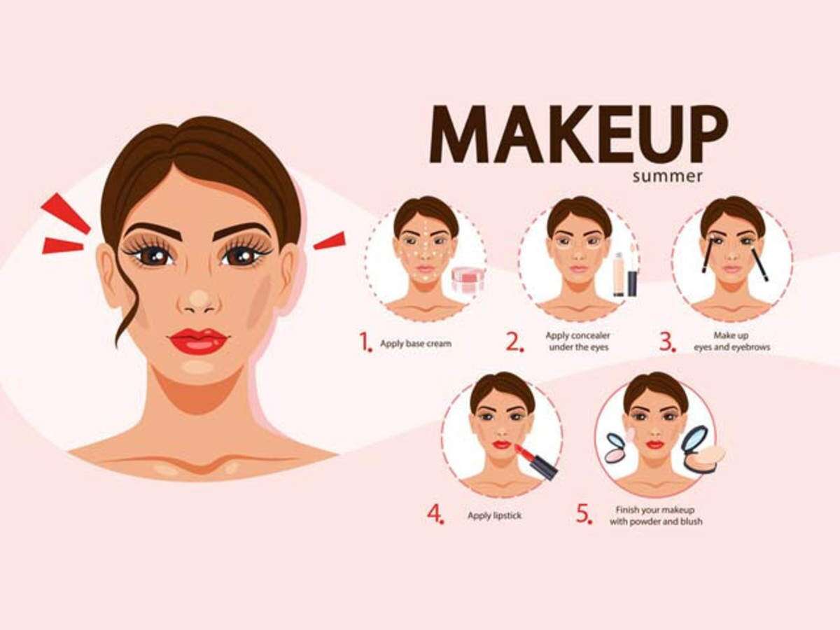 Step-by-Step Guide to a Glam Makeup Femina.in